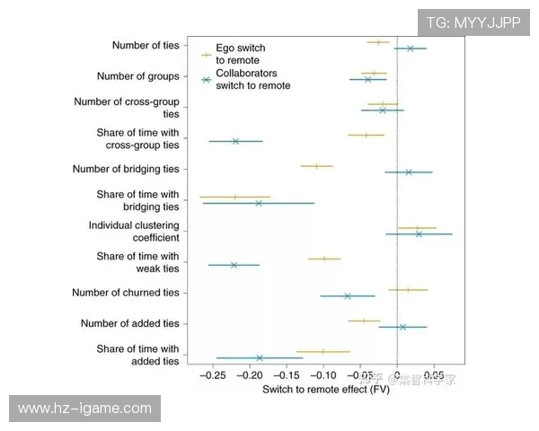 南京篮球队团队协作表现数据分析及其对比赛成绩的影响探讨